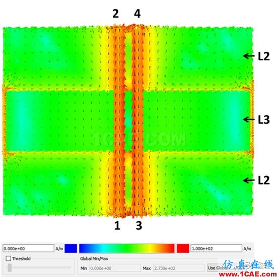 不管是高速電路還是射頻電路,當微帶線跨分割時,信號將會引起什么樣的問題呢？【轉發(fā)】HFSS分析案例圖片11