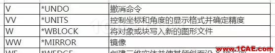 【AutoCAD教程】提高CAD操作效率 還得左右手并用AutoCAD分析案例圖片8