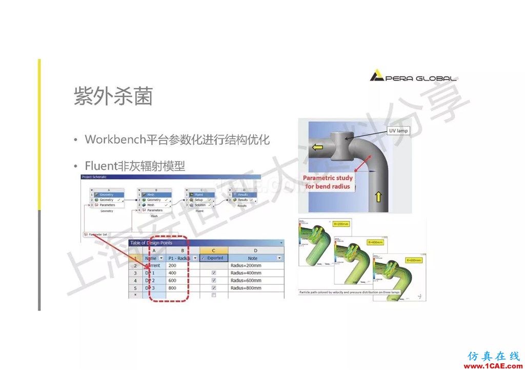 技術分享 | ANSYS在工業(yè)三廢處理領域的應用【轉發(fā)】ansys仿真分析圖片17