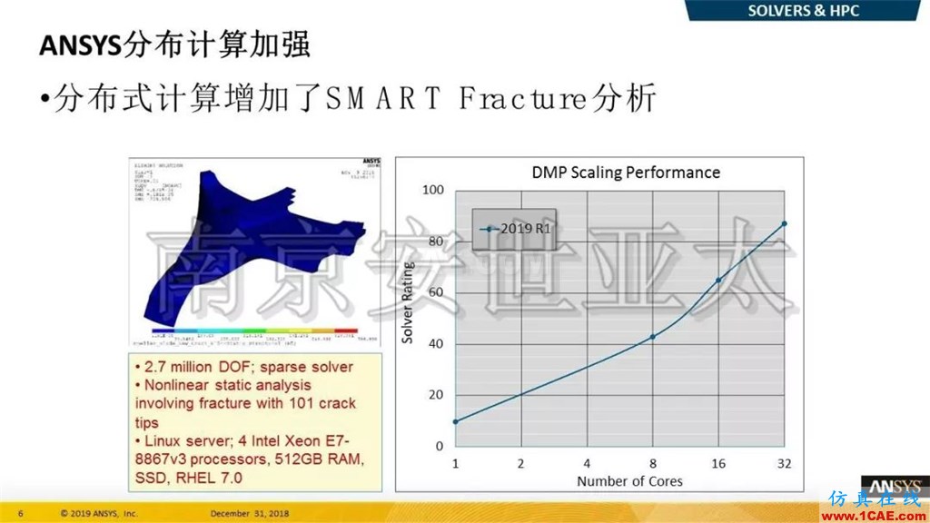 最新版本ANSYS 2019R1結(jié)構(gòu)新功能介紹（一）ansys培訓(xùn)的效果圖片4