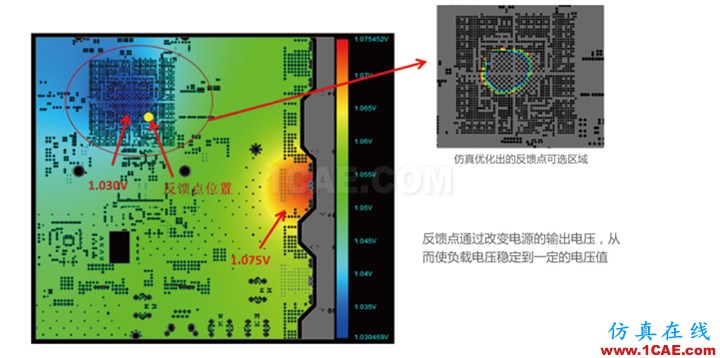 PCB電源完整性(PI仿真分析)內(nèi)容介紹ansys hfss圖片1