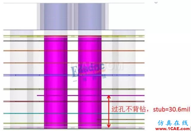 連接器過孔stub對(duì)信號(hào)的影響HFSS分析案例圖片3