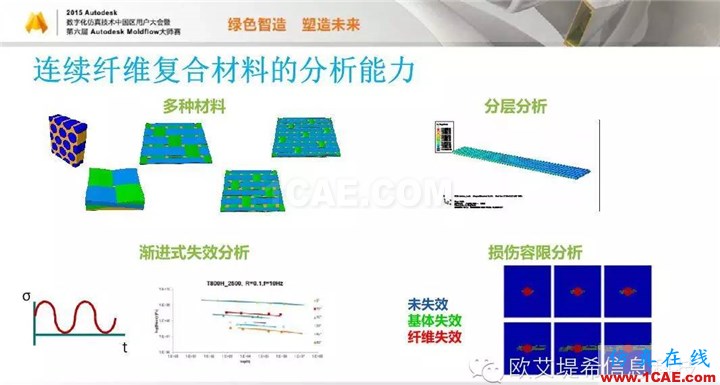 Moldflow 重大福利 快來領(lǐng)?。。?！ 高峰論壇演講PPT之四moldflow結(jié)果圖片7