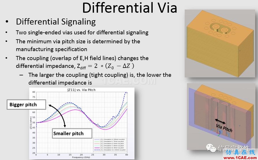 在高速電路中過孔的仿真與研究【轉(zhuǎn)發(fā)】HFSS分析案例圖片17