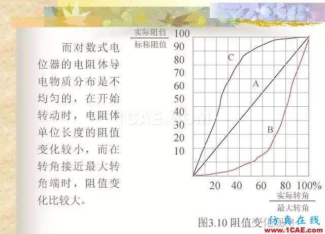 最全面的電子元器件基礎(chǔ)知識（324頁）HFSS培訓(xùn)的效果圖片76