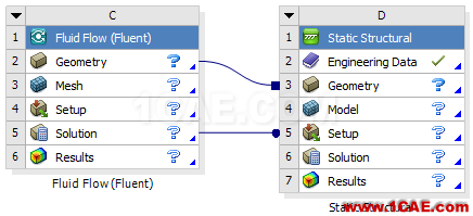 ANSYS Workbench工具箱中Custom Systems功能介紹ansys結(jié)果圖片4