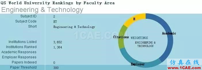 2017年QS世界大學專業(yè)排名發(fā)布，涵蓋46個學科圖片4