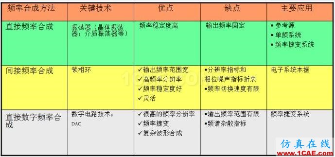 圖文并茂，一文讀懂信號(hào)源HFSS仿真分析圖片8