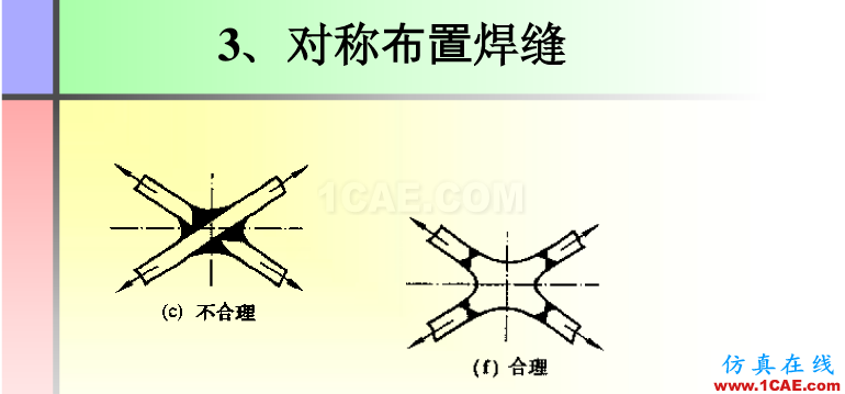 100張PPT，講述大學(xué)四年的焊接工藝知識(shí)，讓你秒變專家機(jī)械設(shè)計(jì)資料圖片64