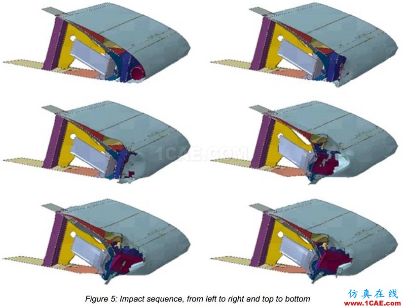 在翼板上使用Abaqus / Explicit進行飛機與鳥群相撞事故有限元分析abaqus有限元培訓教程圖片6