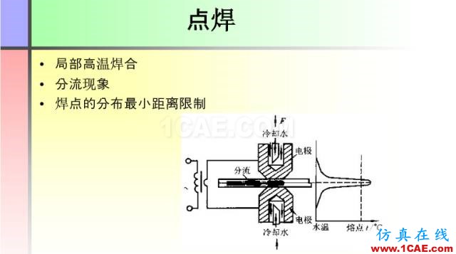 100張PPT，講述大學(xué)四年的焊接工藝知識(shí)，讓你秒變專家機(jī)械設(shè)計(jì)圖例圖片34