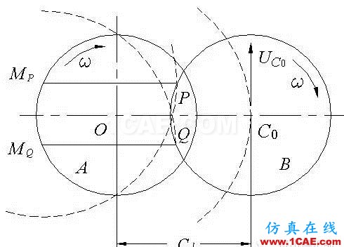 雙螺桿幾何參數(shù)設計（2）- 同向旋轉雙螺桿機械設計案例圖片2