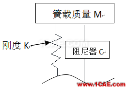 image004.png 車(chē)輛振動(dòng)學(xué)的思考(一)cae-fea-theory圖片4