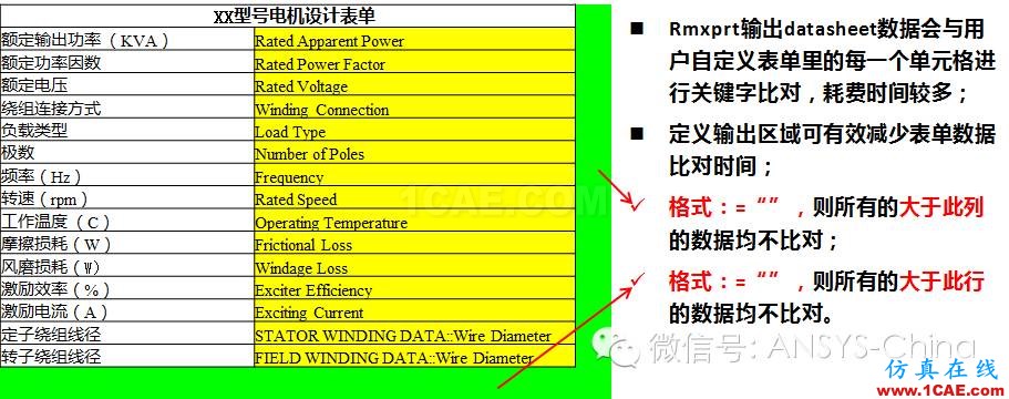 技巧 | ANSYS 低頻軟件常見問題解答Maxwell技術圖片6