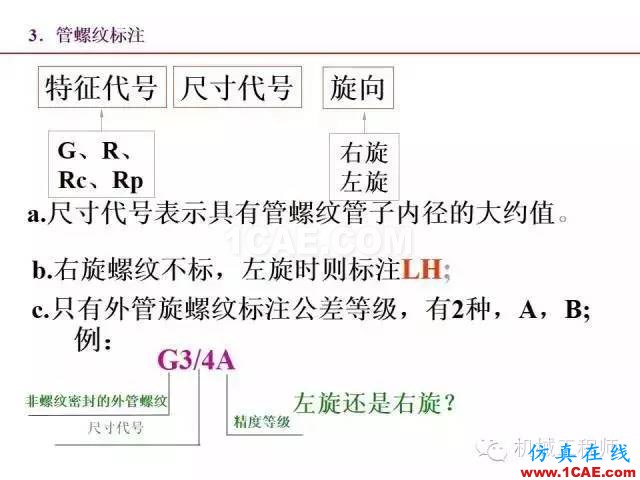 【專業(yè)積累】80頁PPT讓你全面掌握工程圖中的標(biāo)準(zhǔn)件和常用件機(jī)械設(shè)計培訓(xùn)圖片26