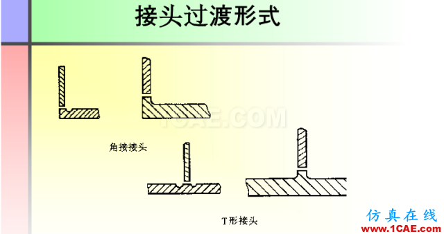 100張PPT，講述大學(xué)四年的焊接工藝知識(shí)，讓你秒變專家機(jī)械設(shè)計(jì)技術(shù)圖片82