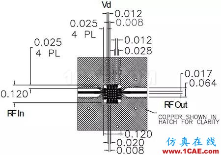 無線設(shè)計中LNA和PA的基本原理【轉(zhuǎn)發(fā)】HFSS仿真分析圖片7