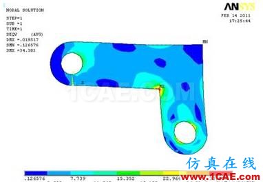 【技術篇】應力集中結果的可信性ansys仿真分析圖片3