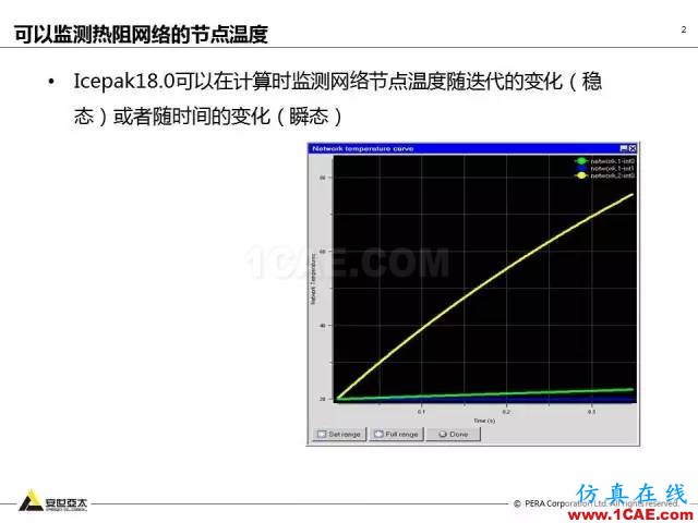 專題 | ANSYS 18.0新功能— Icepak:增加流向周期性流動(dòng)計(jì)算能力和PRESTO離散格式ansys培訓(xùn)的效果圖片3