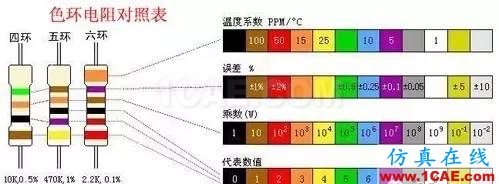 感知世界（一）：認(rèn)識(shí)電阻HFSS分析圖片3