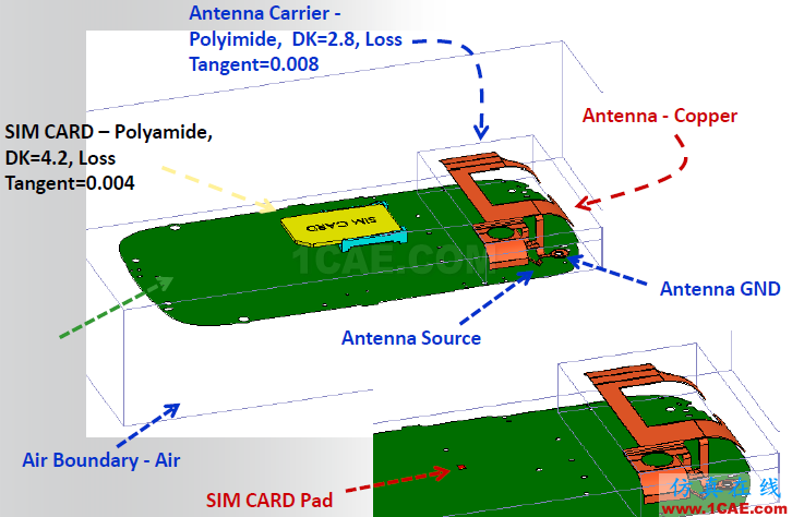 ANSYS電磁產(chǎn)品在移動(dòng)通信設(shè)備設(shè)計(jì)仿真方面的應(yīng)用（續(xù)）HFSS分析圖片23