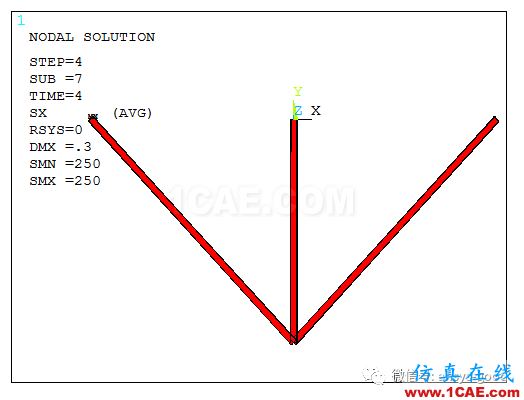 彈塑性專(zhuān)題-三桿對(duì)稱(chēng)桁架理想彈塑性ANSYS分析ansys培訓(xùn)的效果圖片6