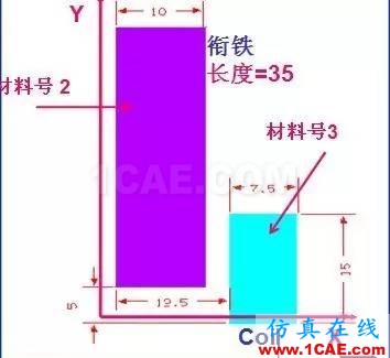 基于ANSYS的簡單直流致動器Maxwell分析圖片4