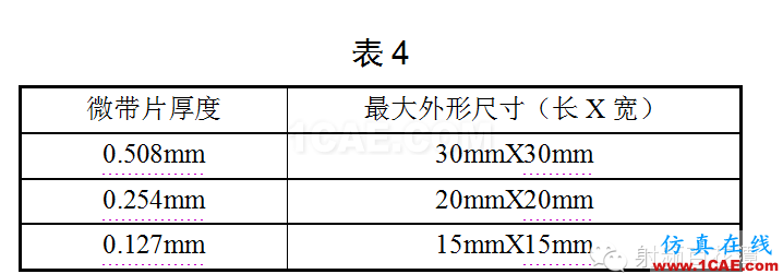 微波部件常見問題分析與解決HFSS仿真分析圖片7