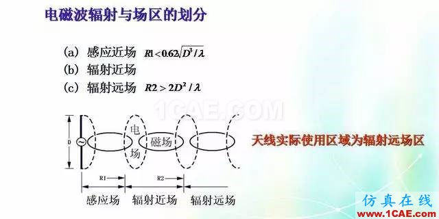 天線知識(shí)詳解：天線原理、天線指標(biāo)測(cè)試HFSS培訓(xùn)的效果圖片2