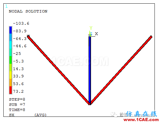 彈塑性專(zhuān)題-三桿對(duì)稱(chēng)桁架理想彈塑性ANSYS分析ansys培訓(xùn)的效果圖片7