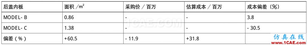 基于AutoForm的沖壓模具成本計算方法研究（下）autoform圖片18