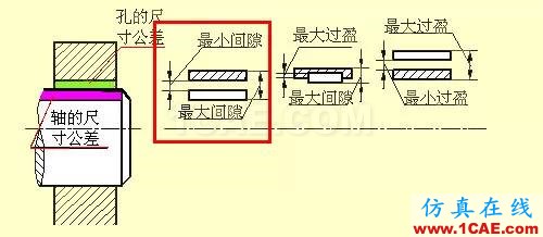 機(jī)械人不可缺少的四大類基礎(chǔ)資料，建議永久收藏【轉(zhuǎn)發(fā)】Catia應(yīng)用技術(shù)圖片24