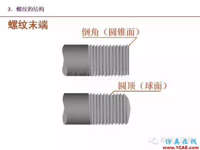 【專業(yè)積累】80頁PPT讓你全面掌握工程圖中的標(biāo)準(zhǔn)件和常用件機(jī)械設(shè)計圖例圖片6