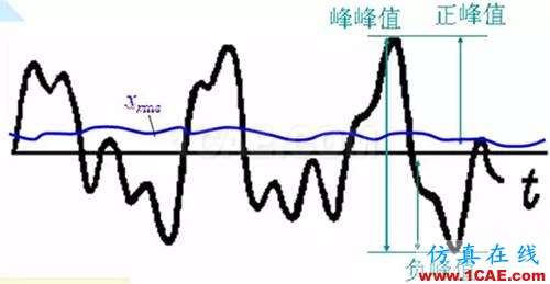 聽(tīng)聽(tīng)“大神”如何說(shuō)振動(dòng)單位，值得收藏ansys圖片6