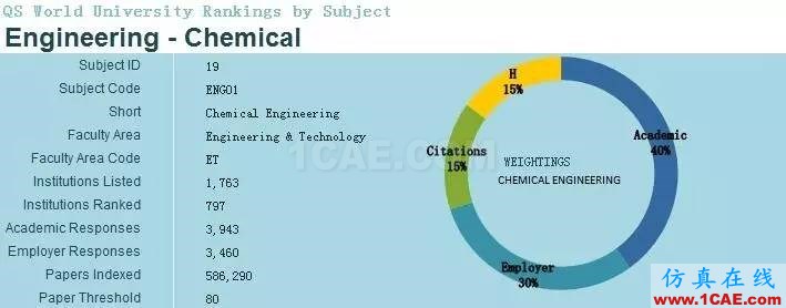 2017年QS世界大學專業(yè)排名發(fā)布，涵蓋46個學科圖片13