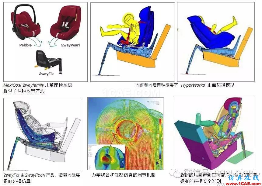 安全第一，CAE 驅(qū)動設(shè)計的 Maxi-Cosi 兒童座椅開發(fā)流程hyperworks仿真分析圖片4