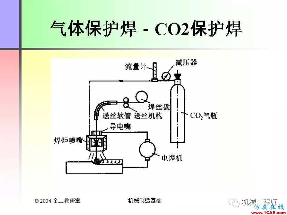 【專業(yè)積累】100頁(yè)P(yáng)PT，全面了解焊接工藝機(jī)械設(shè)計(jì)培訓(xùn)圖片32