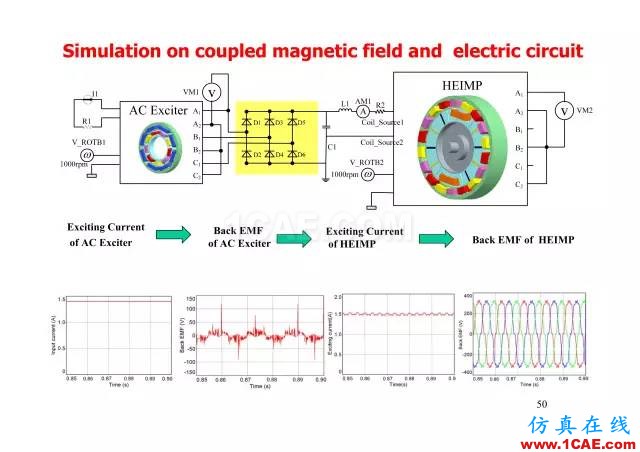【PPT分享】新能源汽車永磁電機是怎樣設(shè)計的?Maxwell培訓教程圖片49
