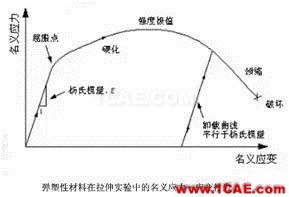 Abaqus常用材料參數(shù)設置abaqus有限元圖片3