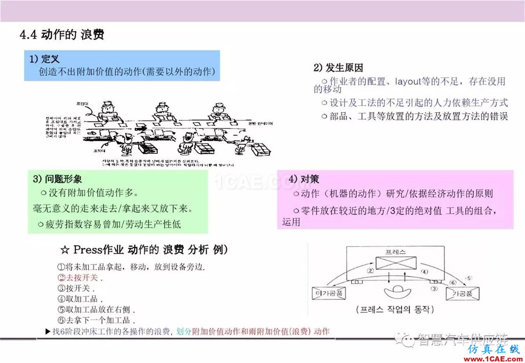 【生產(chǎn)管理】經(jīng)典培訓(xùn)PPT——生產(chǎn)的浪費及去除機(jī)械設(shè)計圖例圖片10