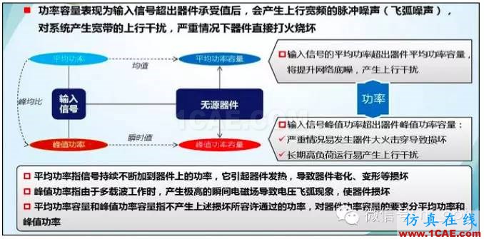 最好的天線基礎(chǔ)知識！超實用 隨時查詢HFSS仿真分析圖片46