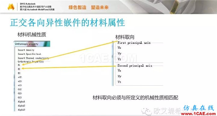 Moldflow 重大福利 快來(lái)領(lǐng)取?。。?高峰論壇演講PPT之三moldflow結(jié)果圖片17