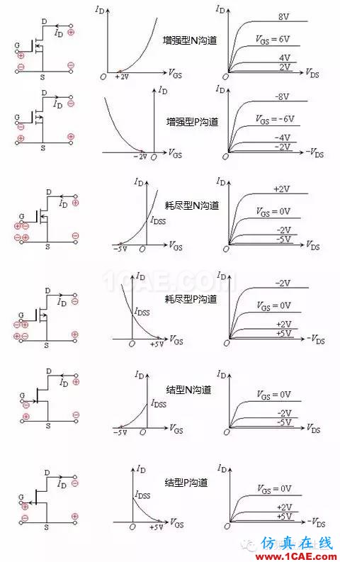 場效應(yīng)管——分類、結(jié)構(gòu)以及原理HFSS分析案例圖片5