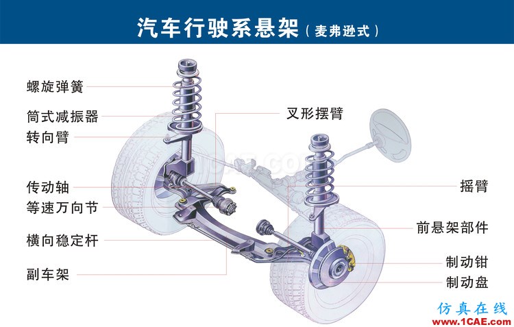 汽車(chē)上每個(gè)零件我都給你標(biāo)清晰了，別再問(wèn)我叫什么機(jī)械設(shè)計(jì)技術(shù)圖片15