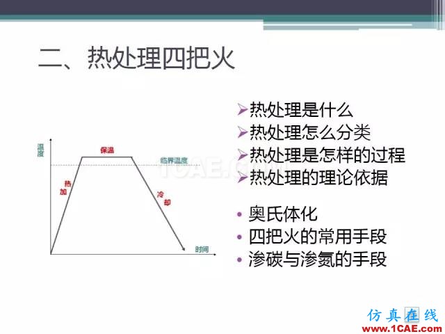 熱處理基礎知識，寫的太好了機械設計圖例圖片22