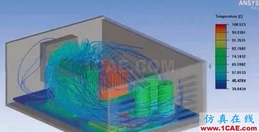 【ANSYS】基于ANSYS Workbench多物理場仿真平臺的系統(tǒng)級分析ansys hfss圖片5