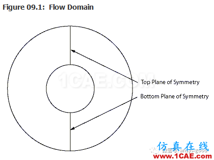 70道ANSYS Fluent驗證案例操作步驟在這里【轉發(fā)】fluent培訓課程圖片13