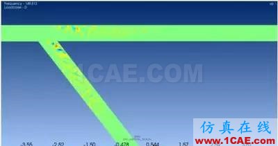 計算氣動聲學CAA若干學習經驗分享Actran分析案例圖片8