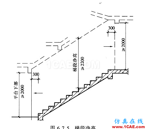 【AutoCAD教程】制圖標準及樓梯設(shè)計AutoCAD分析圖片3