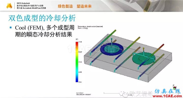 Moldflow 重大福利 快來(lái)領(lǐng)?。。?！ 高峰論壇演講PPT之五moldflow注塑分析圖片7